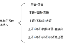 英语简单句和复合句:分析英语句子成分练习题-大象juǎn