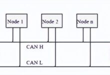 CAN总线详解-大象juǎn