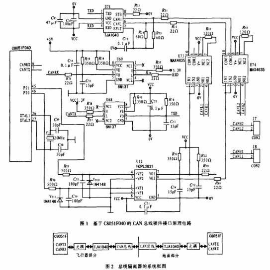 利用C8051F系列单片机实现CAN总线隔离器的设计方案