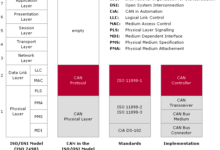 CAN 总线详解-大象juǎn