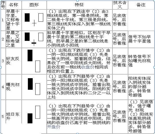 最全干货！K线图基本知识，牢记这70种K线组合形态，轻松预判股价涨跌！