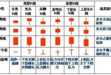 k线图基础知识(图解及视频详解)-大象juǎn